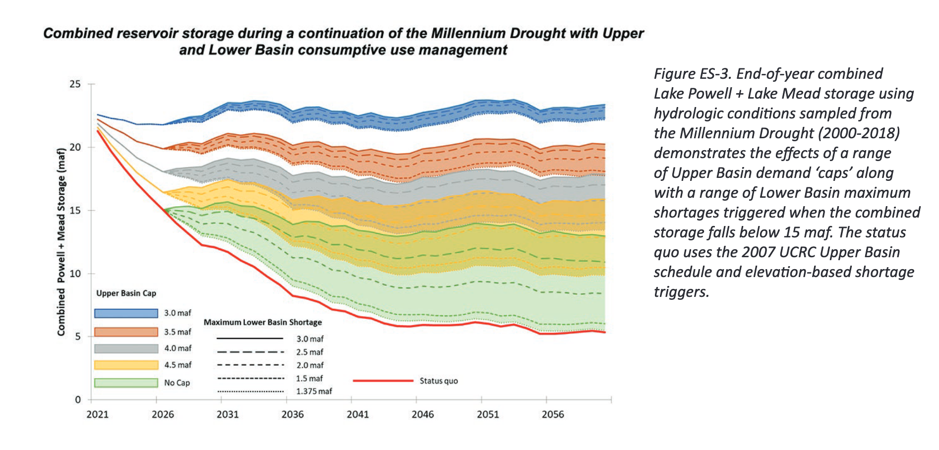 Striking new study suggests how deeply we’ll need to reduce our use of