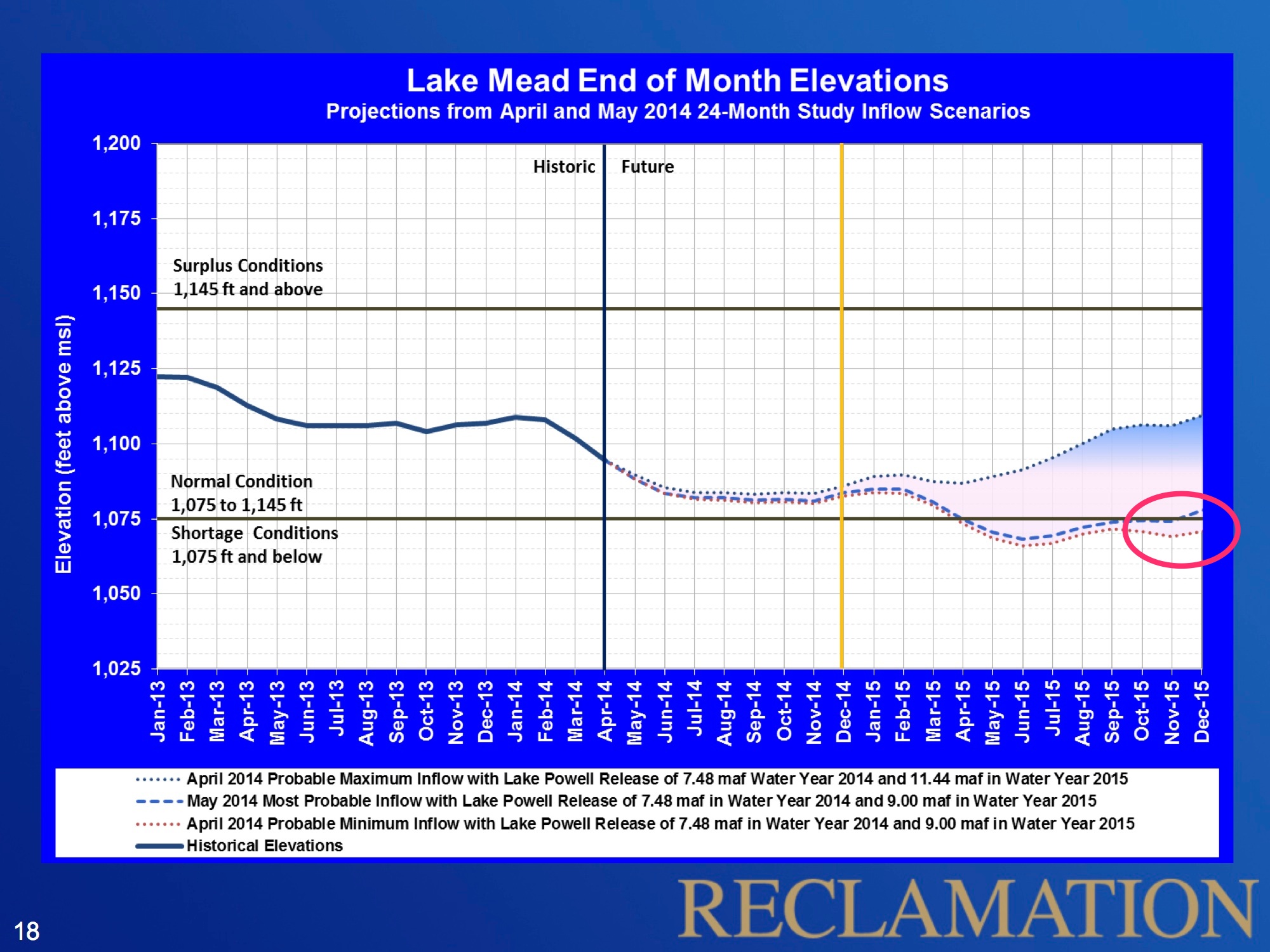 Lake Powell Water Level Chart