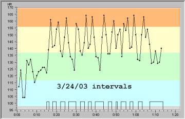 March 24, 2003 heart rate graph