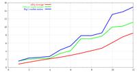 Rainfall graph