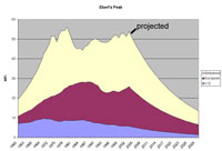 Ebert's Peak graph