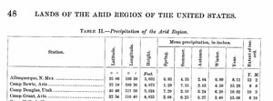 image from Powell's Arid Lands