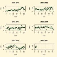 bike mileage graph