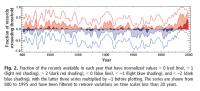 Osborne and Briffa paleoclimate reconstruction