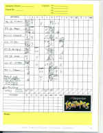 Isotopes scorecard