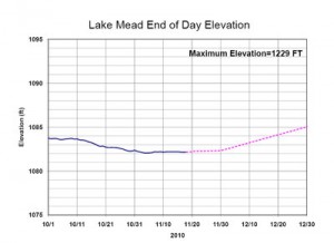 Project Lake Mead elevation