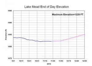 Project Lake Mead elevation