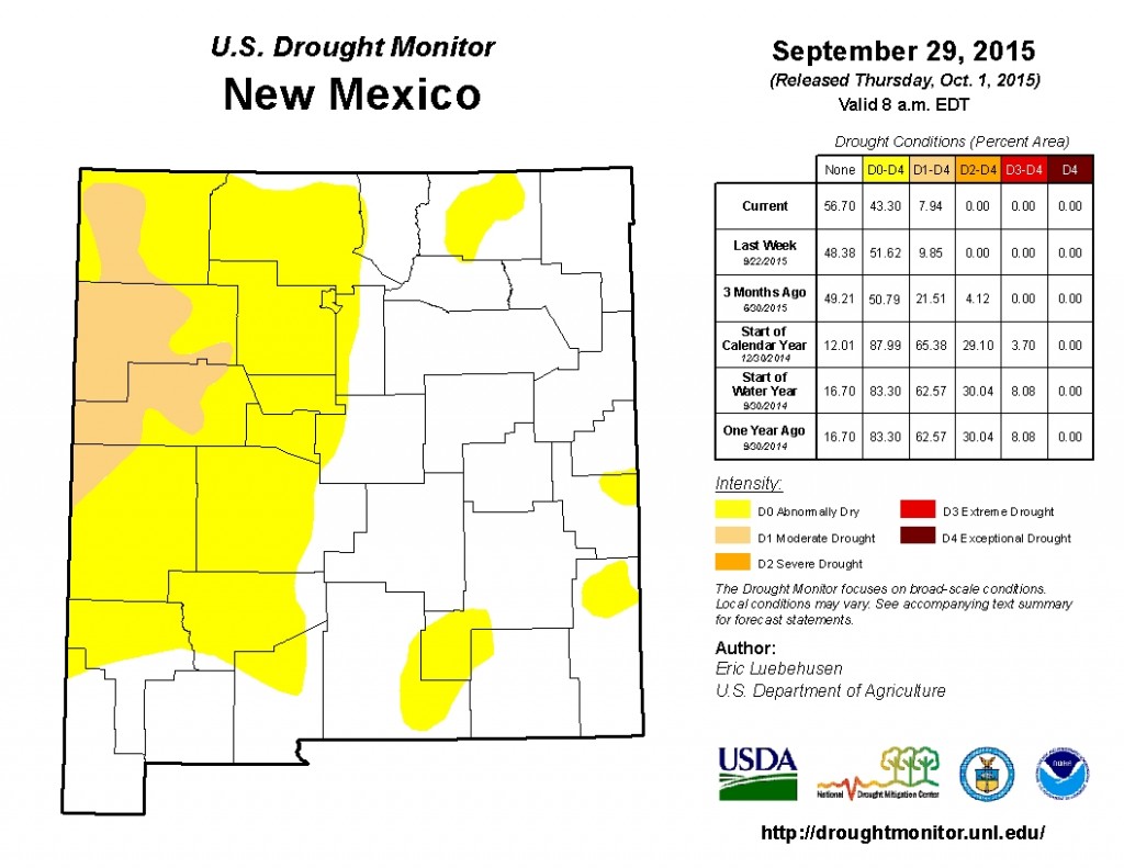 drought monitor