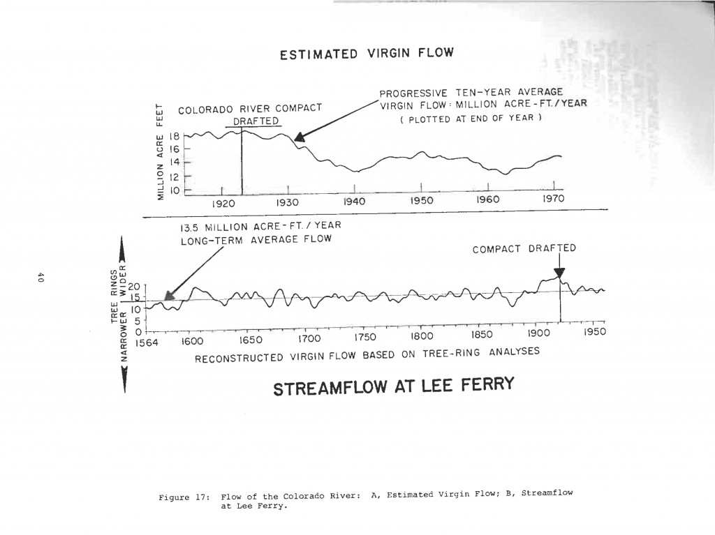 Lee's Ferry flow, Stockton and Jacoby, 1976