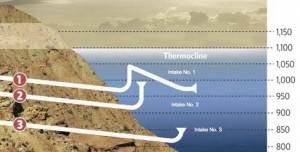 Las Vegas Lake Mead intake schematic, courtesy SNWA