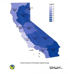 California per capita water usage, by region