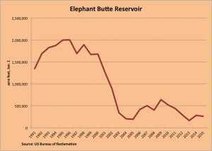 Elephant Butte