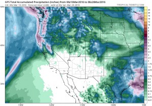 GFS forecast model run through the end of March