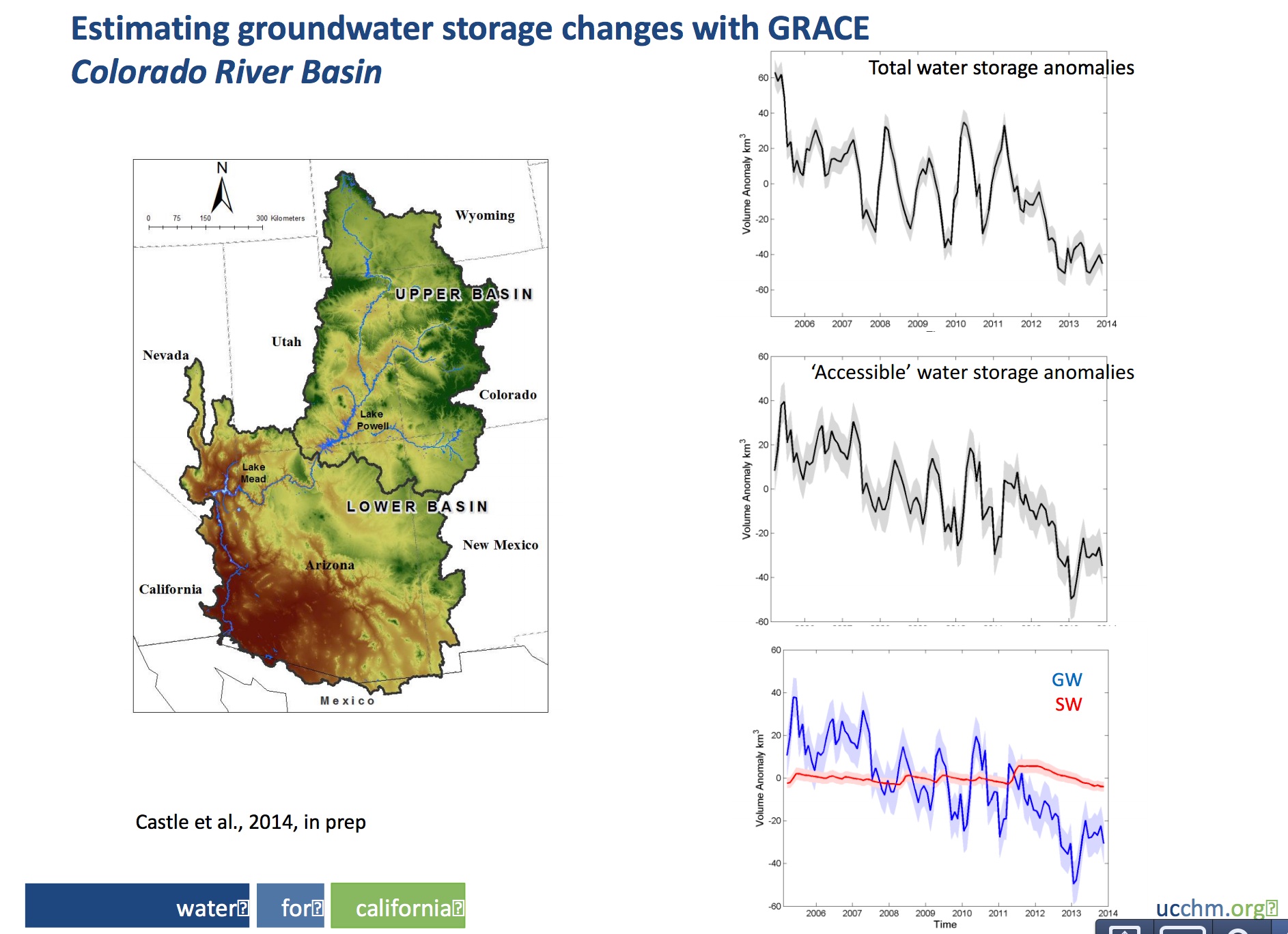 Colorado Basin groundwater declines, courtesy Chris Austin