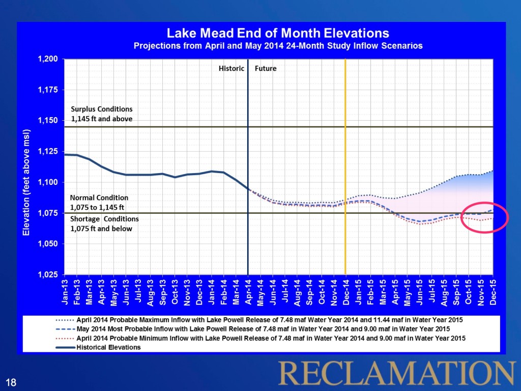 Lake Mead projected elevations, 2014-15, USBR