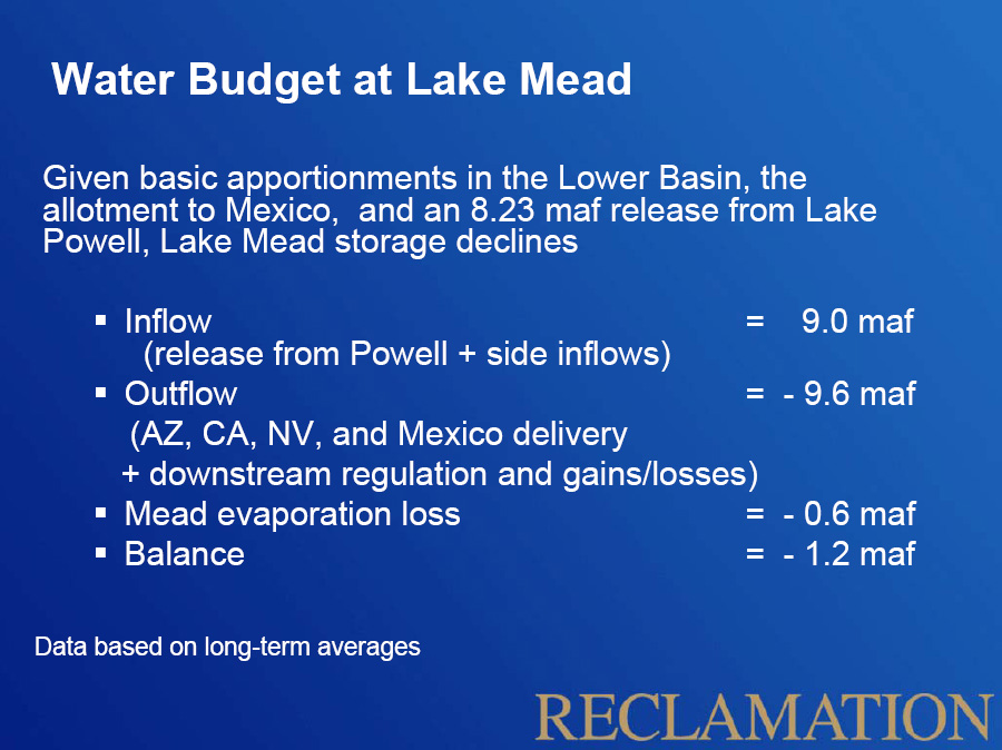 Lake Mead water balance