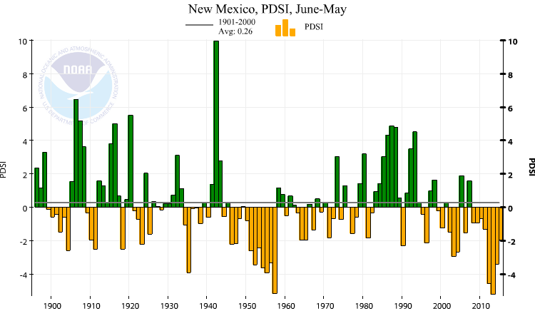12-month PDSI, New Mexico