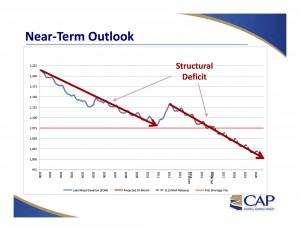 Near Term Lake Mead Outlook, courtesy CAP