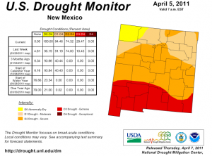 NM Drought Monitor