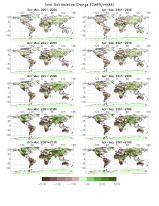 Global Drought Trends
