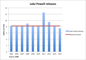 Powell releases