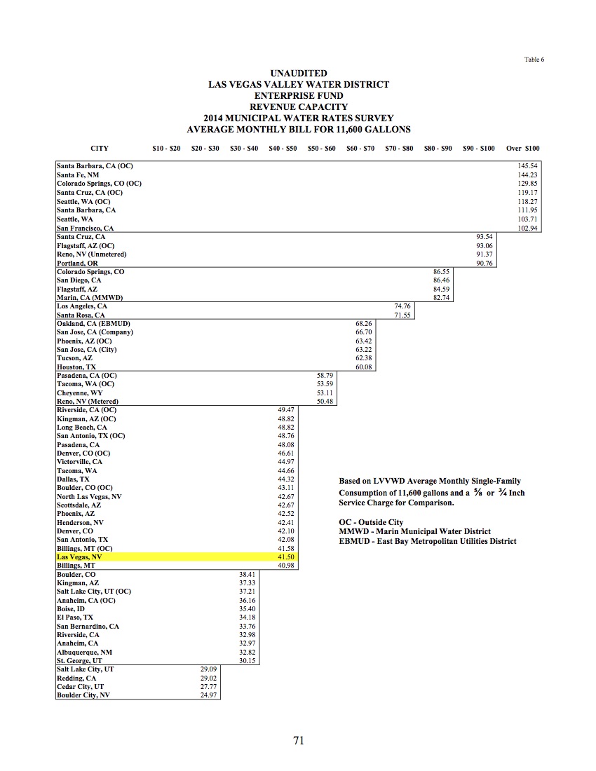 santa-fe-nm-s-water-rates-are-really-high-jfleck-at-inkstain