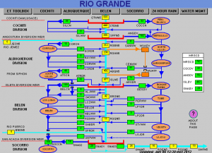 Rio Grande plumbing