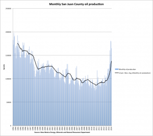 Source: New Mexico Energy, Minerals and Natural Resources Department