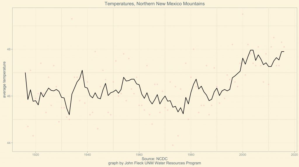 temperatures, Northern New Mexico mountains