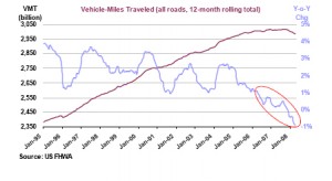 Source: IEA